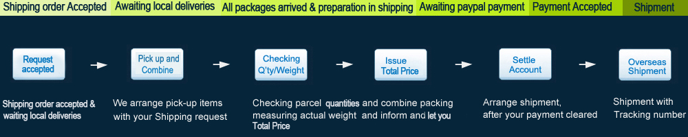 Shipping local steps by KonlineHouse